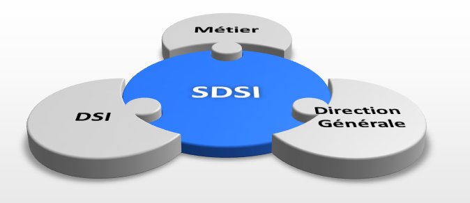 Schema d'un service informatique